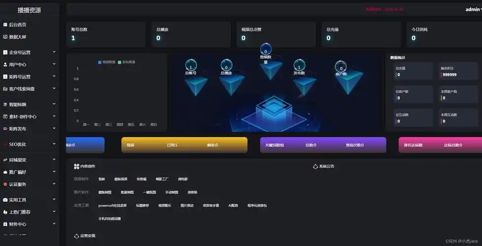 论坛站如何做SEO？哪些操作见效最快？