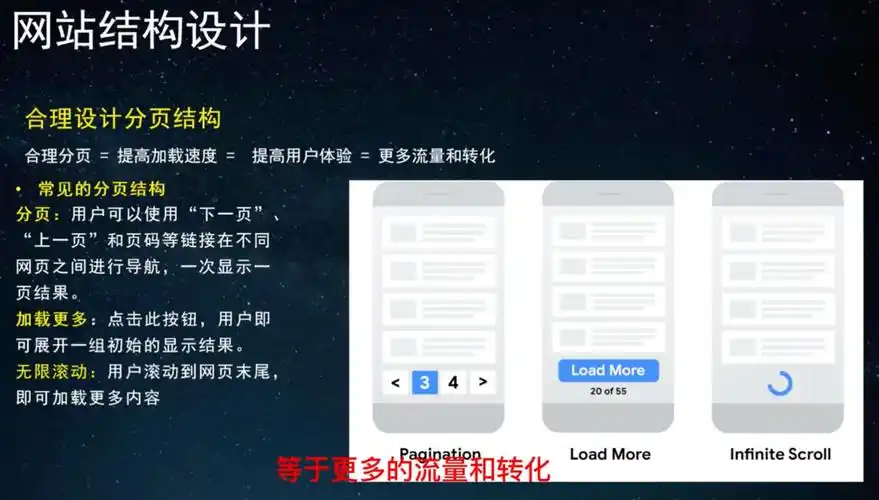 站内SEO具体要改哪些地方？ 怎么判断修改有没有效果？
