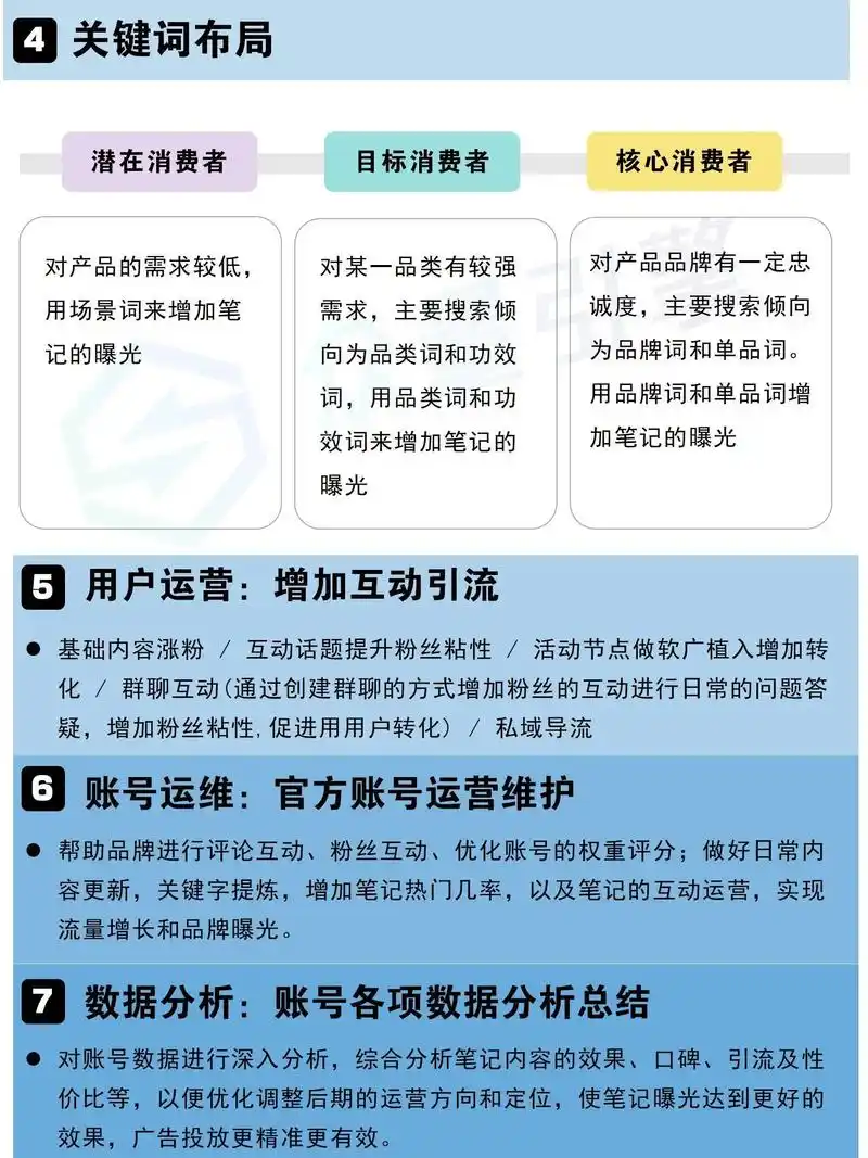 本地SEO排名运营怎么实现？效果能持续多久？