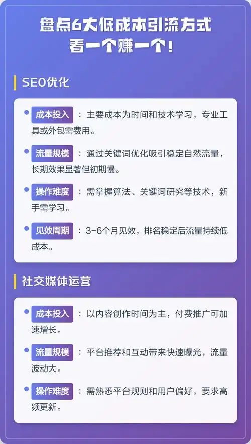 零成本SEO运营怎么起步？哪些方法能快速见效？