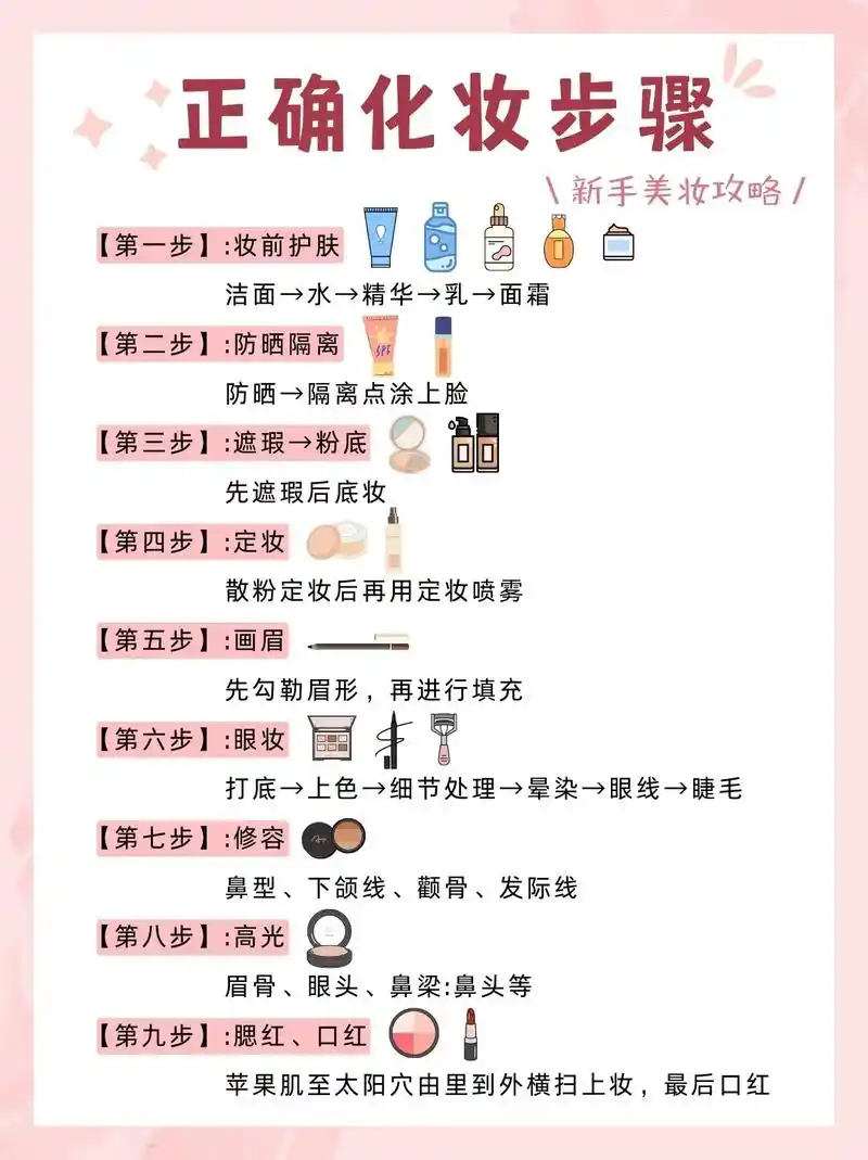 化妆品SEO教程：怎样提升排名？如何避开误区？