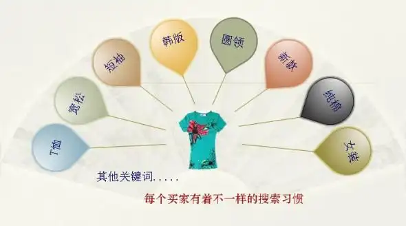 潮涌SEO教程：排名上不去？流量难突破？