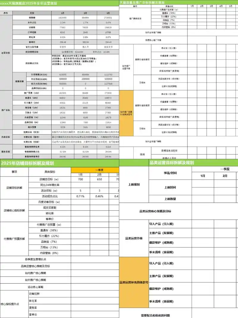 淘宝SEO店铺计划？开店必看的排名增长新思路