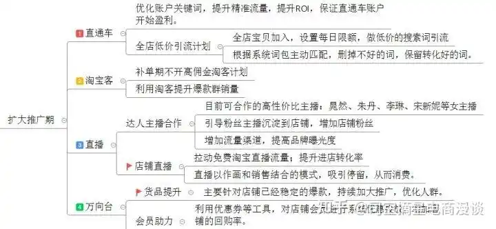 淘宝客SEO优化流程如何操作？排名效果是否能快速提升？
