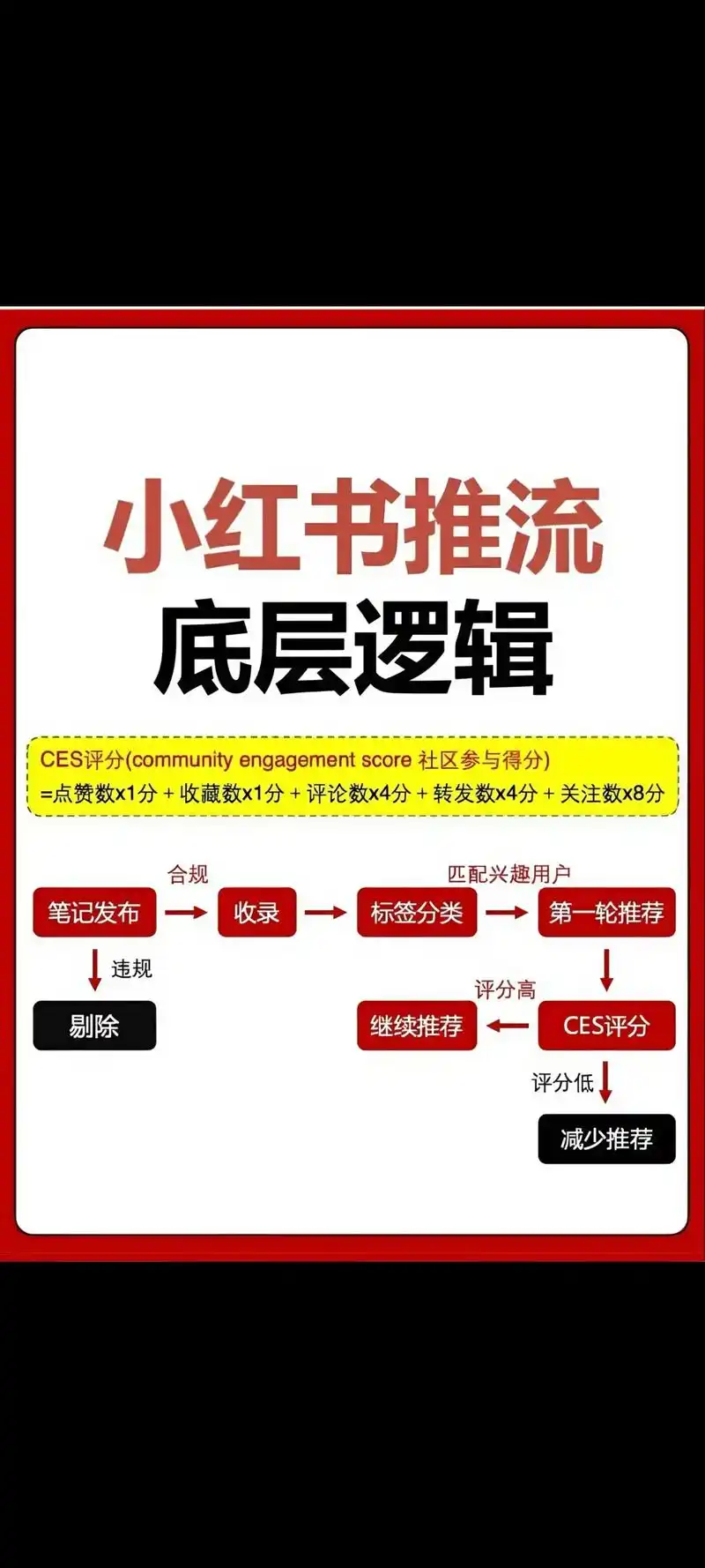 SEO百家号霸屏是时代红利？还是流量陷阱？
