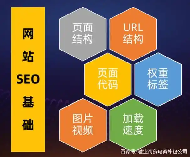 湖南SEO排名正规公司怎么找？ 他们的服务流程有哪些具体环节？