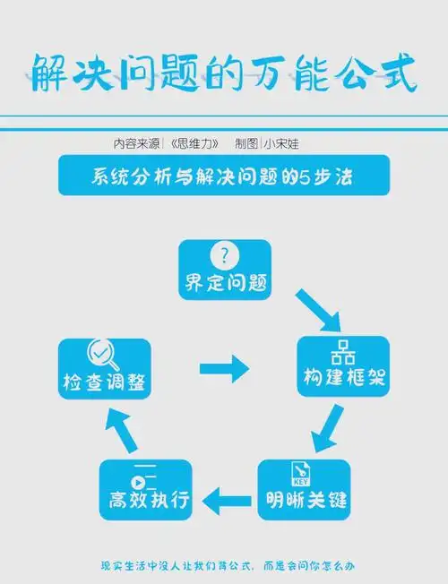 “书籍淘宝seo实战密码”能解决什么问题？ 如何正确运用其中的方法？