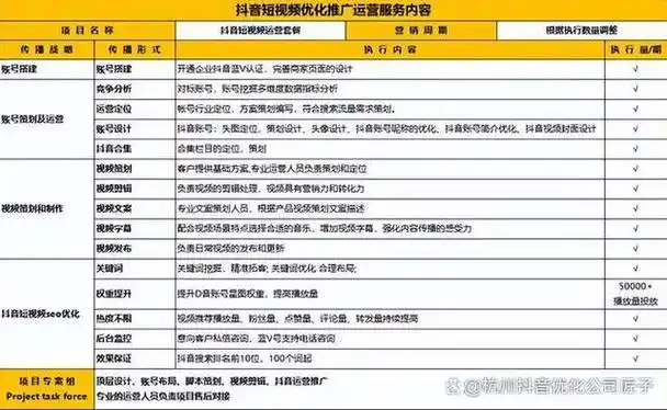奉贤区抖音SEO优化服务，具体怎么收费？