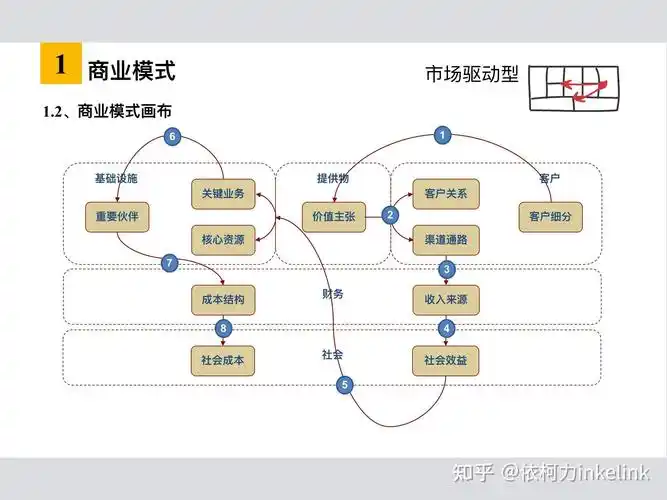 SEO创业商业模式如何启动，如何构建可持续的盈利点？