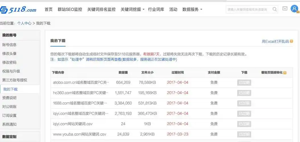 域名交易如何影响SEO权重？成交价格与搜索排名的关联真相