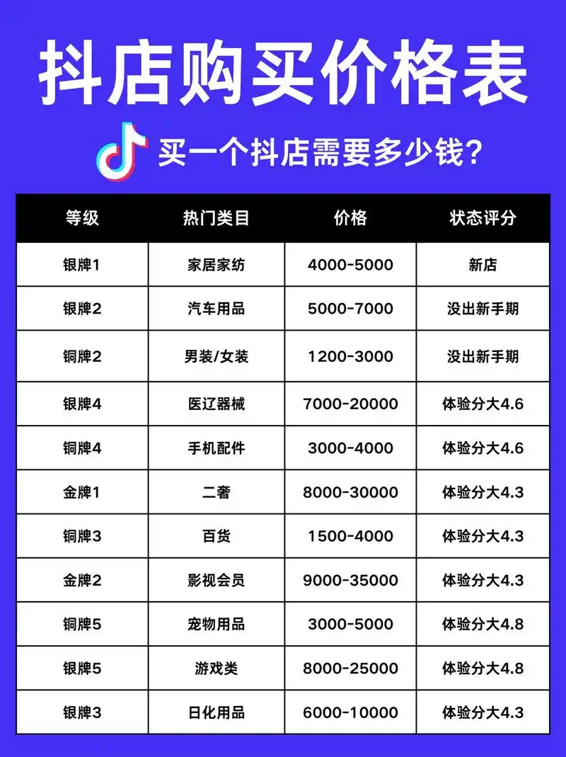 湖北抖音SEO报价多少钱，怎么选服务才靠谱？