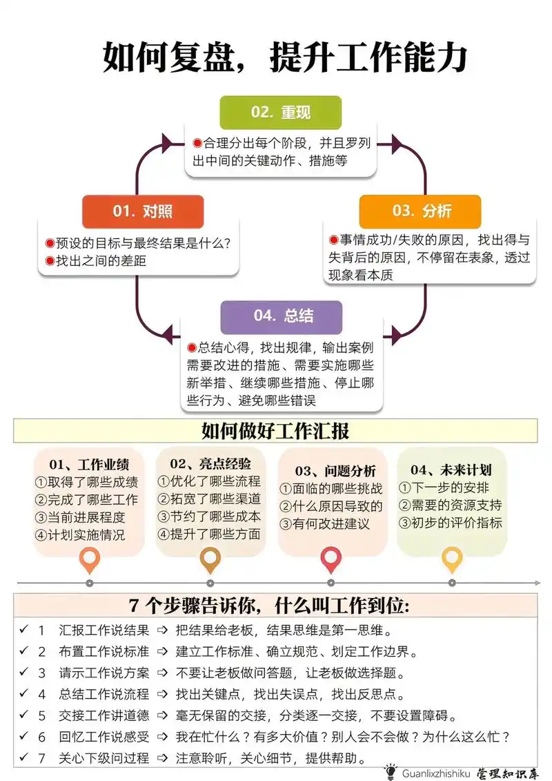 SEO从业者如何突破岗位瓶颈？不同阶段需要哪些核心能力？