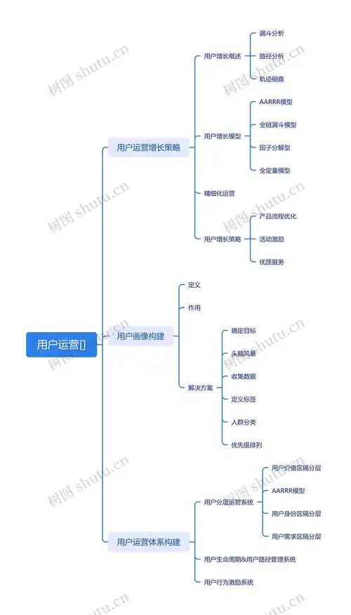 如何打造SEO商业思维？破解流量困局的底层密码