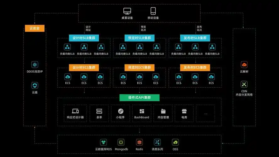 SEO外链在阿里巴巴平台如何有效布局？ 它与独立站外链建设有何不同？