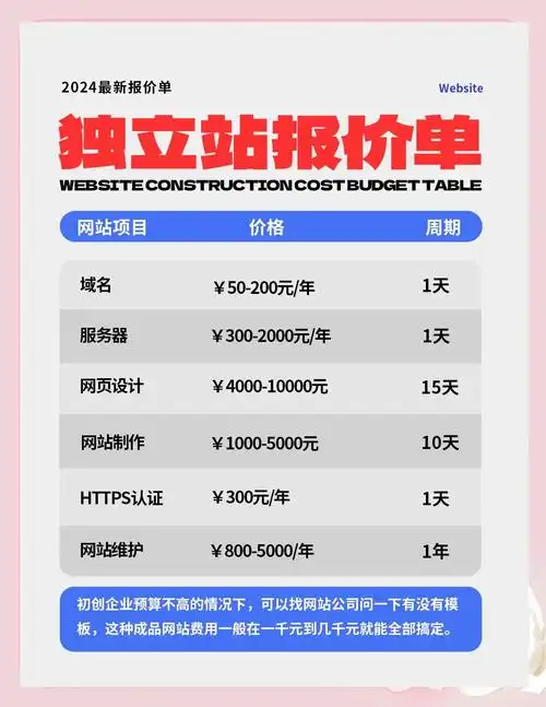 本地SEO具体包含哪些服务，一般怎么收费？