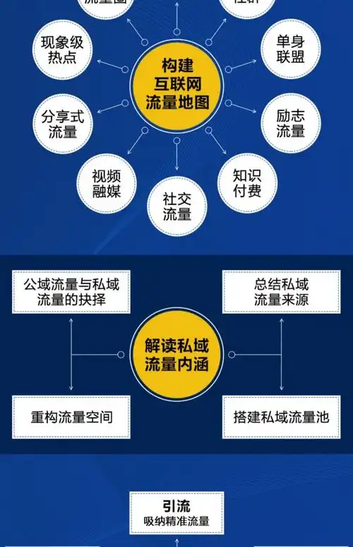 网站流量持续低迷？内容创作如何实现精准突破？