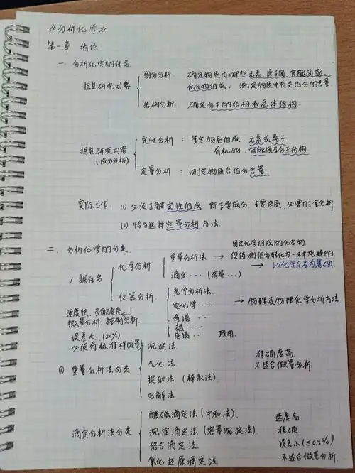 SEO优化分析化学笔记如何获取更多有效流量？哪些技术细节影响搜索排名？