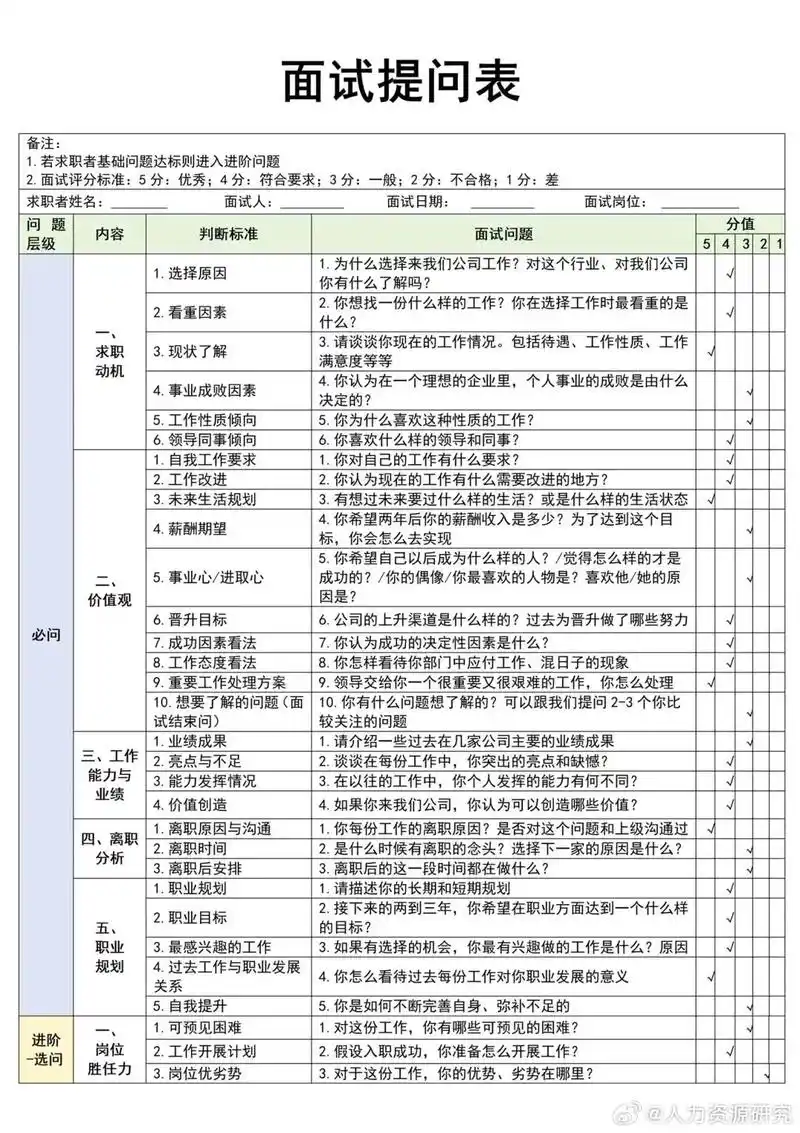 SEO面试中应该问哪些问题？如何判断候选人的实际能力？