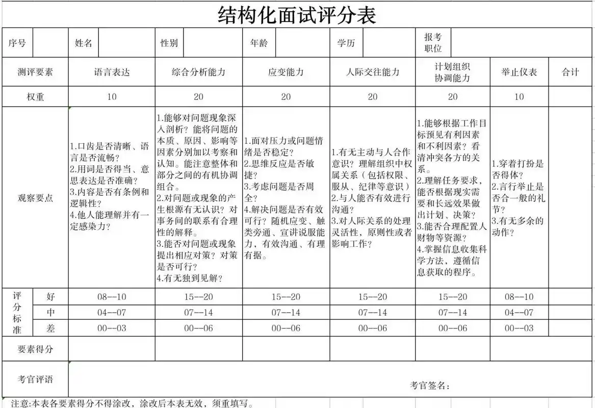 如何准备SEO岗位面试？怎样评估面试官的水平？
