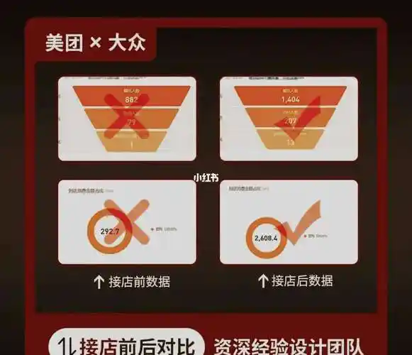 美团SEO广告如何影响店铺排名，商家投放它真的划算吗？