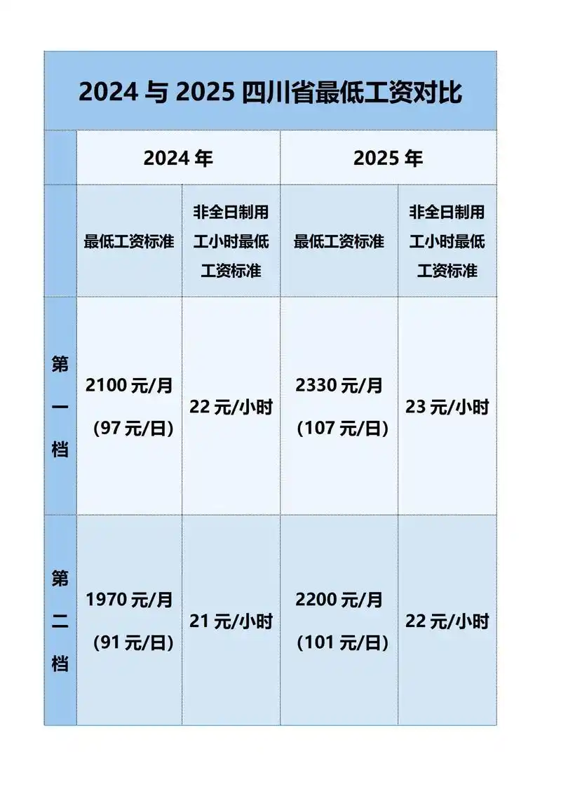 成都SEO工资到底怎么样？ 薪资天花板有多高？