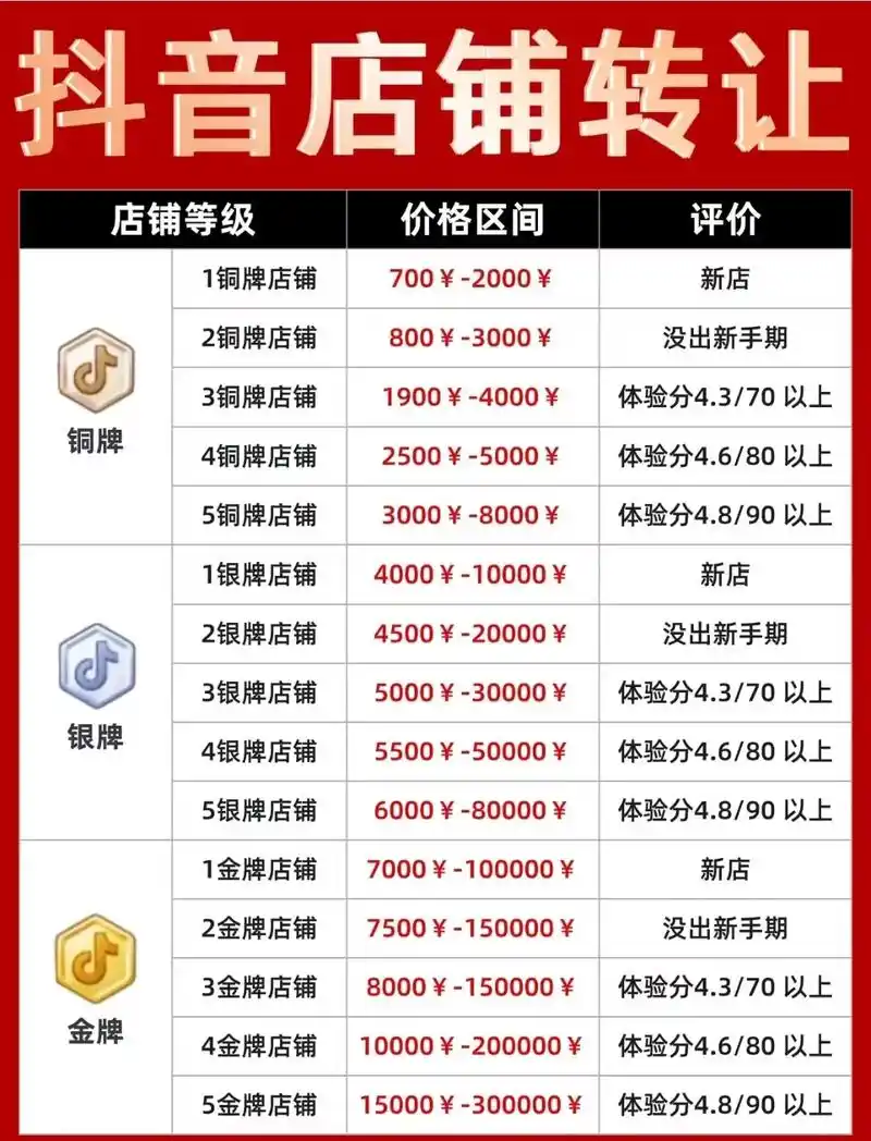 沈阳抖音搜索优化成本多少？标准服务报价是否透明？