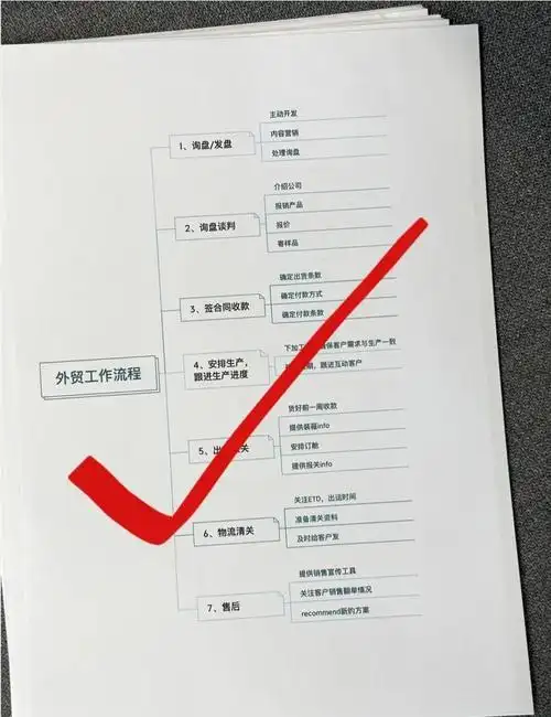 企业开展外贸业务，如何进行有效的SEO优化？