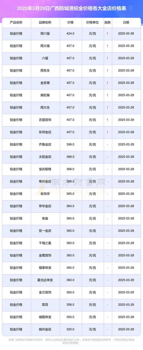 防城港SEO报价多少？价格高低如何判断性价比？