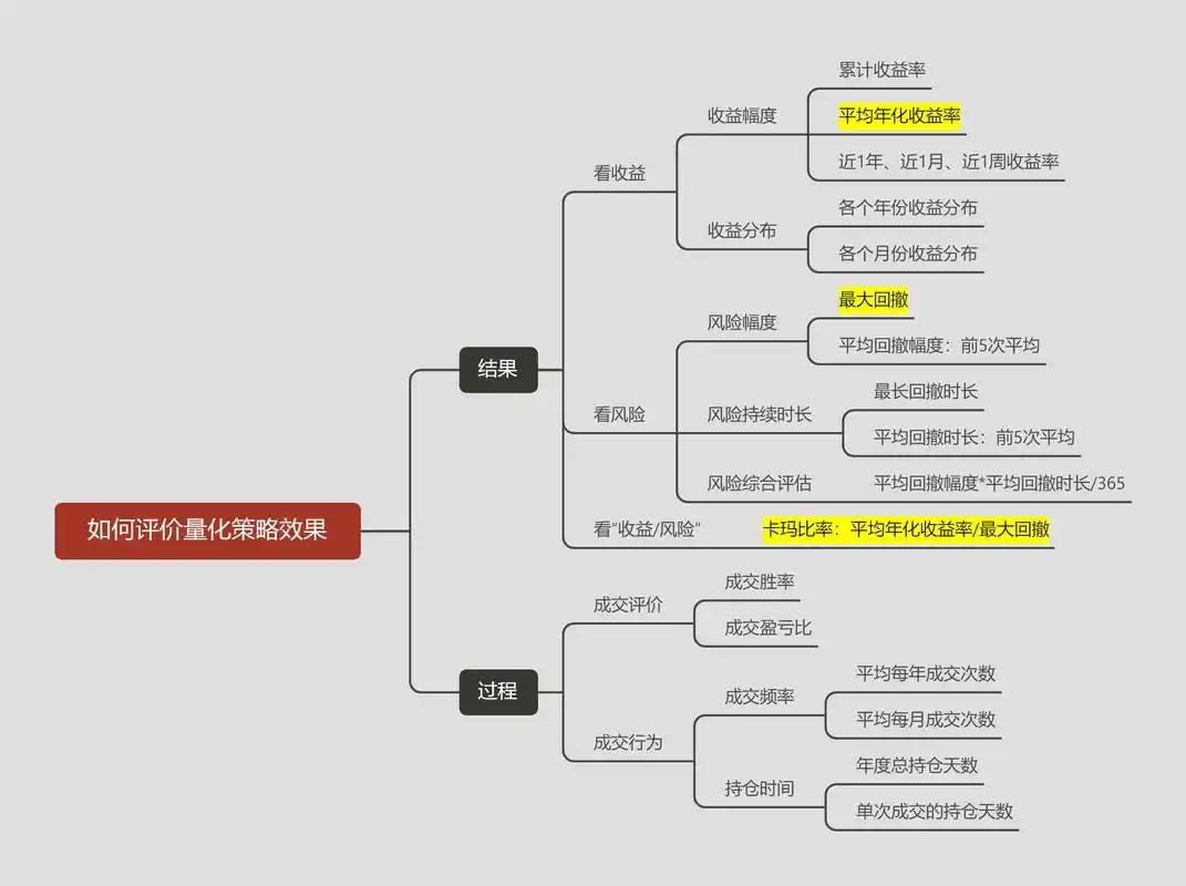 江门全网营销SEO投入多少才够？效果如何量化评估？
