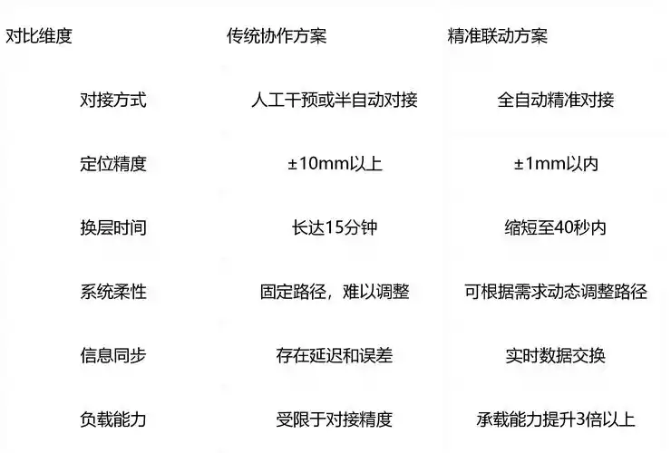 做好机械行业的SEO，有哪些真正有效的方法和技巧？