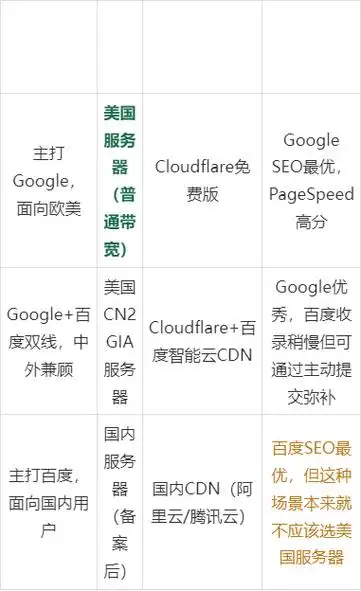 网站SEO效果如何衡量？优秀网站都做对了什么？