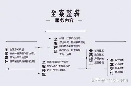 营口SEO入门多少钱？具体包含哪些服务项目？