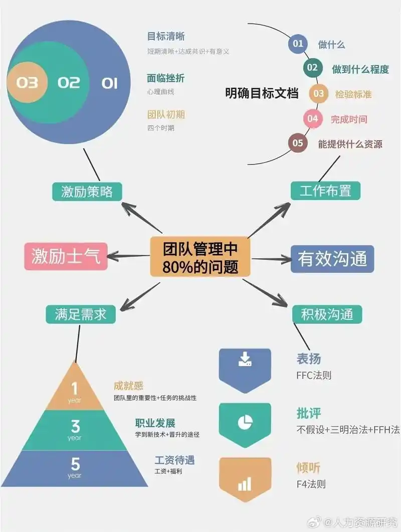 SEM团队和SEO团队的核心职责与分工是什么？