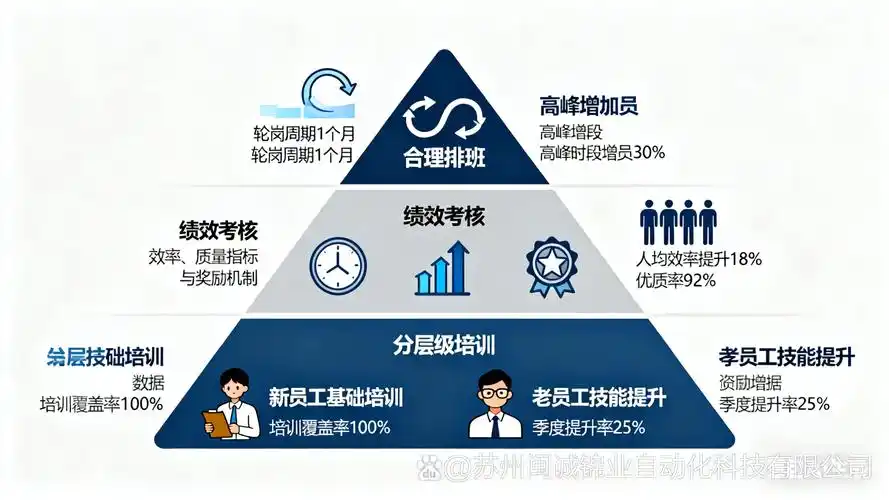 SEO十大基本工作，哪些是核心？遗漏哪项将拖慢排名？