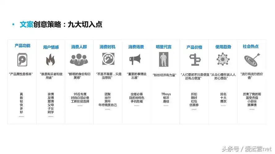 SEO人人都可以学吗？入门有门槛吗？