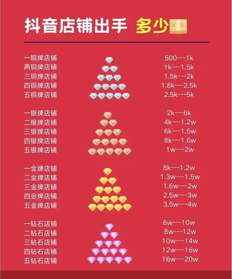 贵阳抖音SEO价格如何计算？ 不同服务商的报价差别有多大？