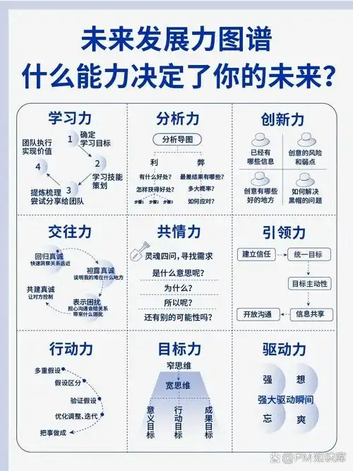 SEO未来会如何演变？哪些技术将成为核心驱动力？