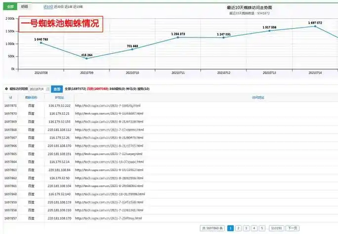 “小旋风seo泛目录”能快速提升网站收录吗？ 它对网站权重有什么影响？
