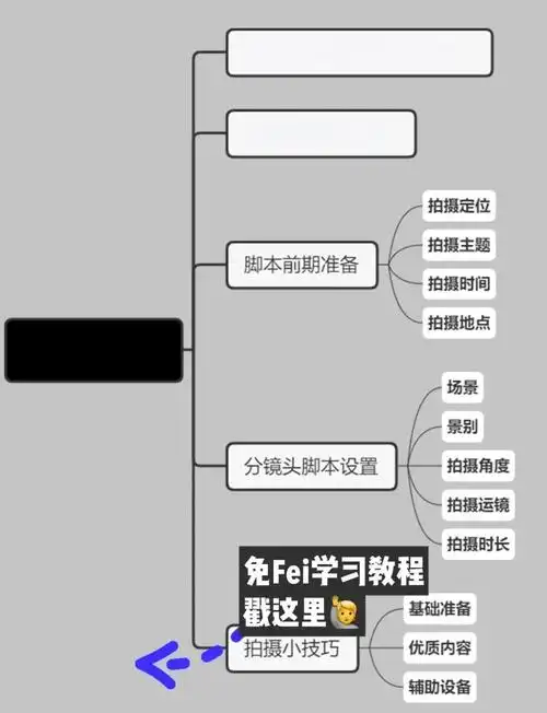 如何通过关键词布局提升SEO文案转化？实用写作逻辑从哪开始？