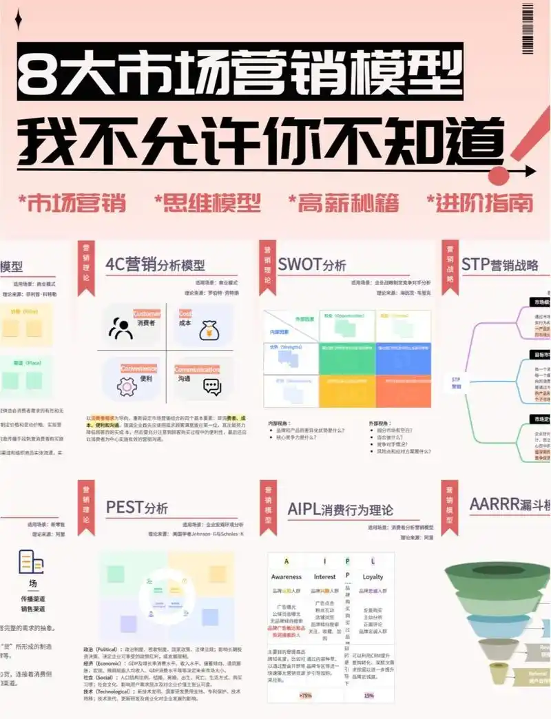 SEO数据分析怎么落地？网络营销效果如何量化？