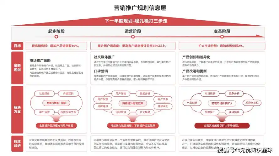 SEO网络营销研究，为何总难落地？如何迈出第一步？