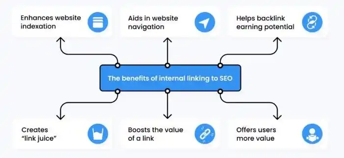 如何通过内链布局提升权重？网站内链优化真能加速排名？
