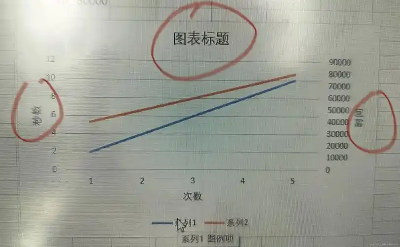 如何制作一份真正有用的SEO数据分析报表？