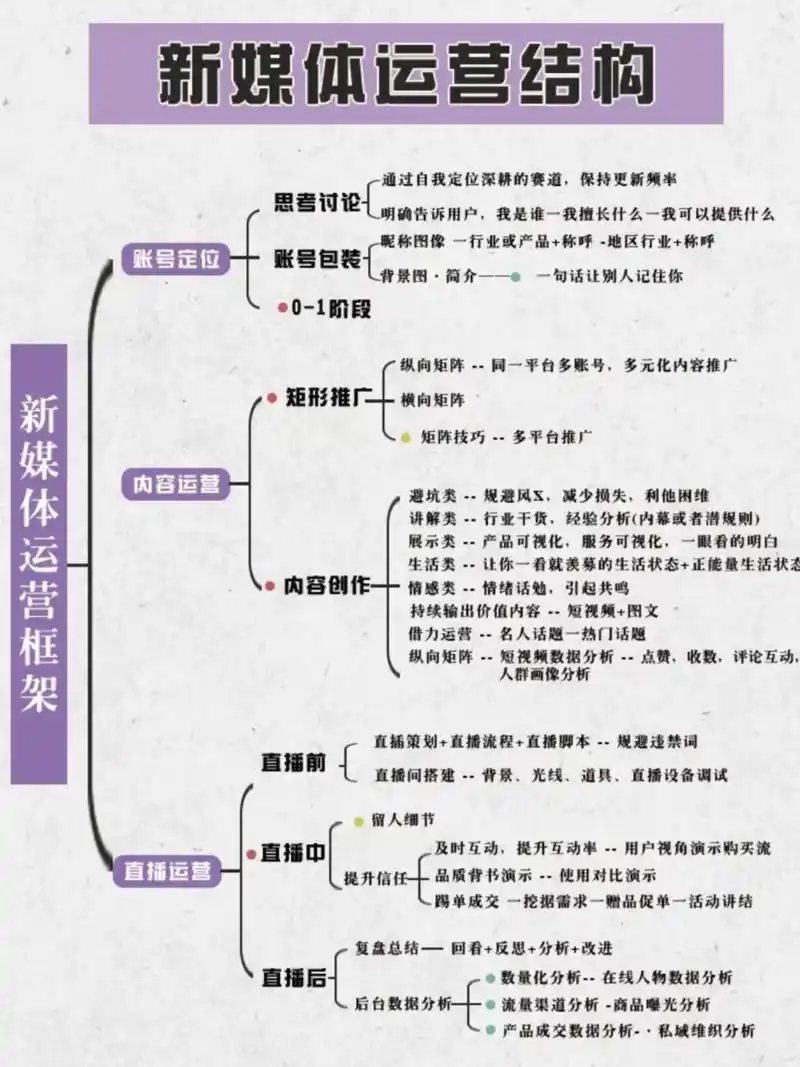 传统SEO和自媒体运营具体有哪些不同？