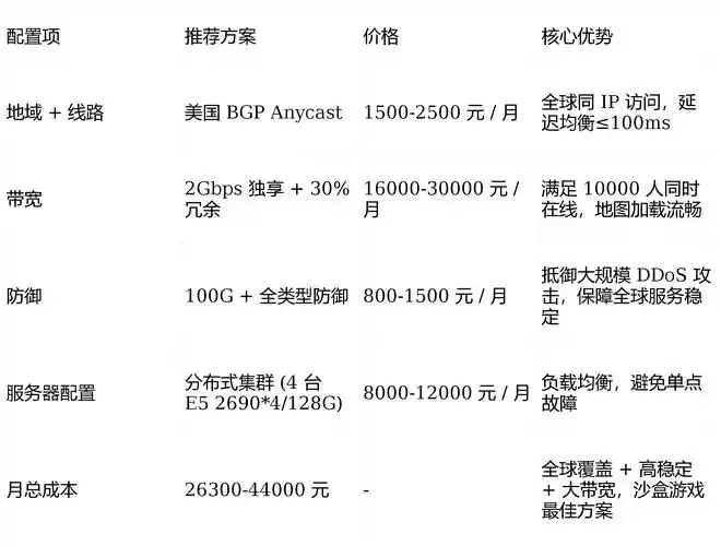长尾词SEO排名优化怎么收费？ 不同服务商的价格差距有多大？