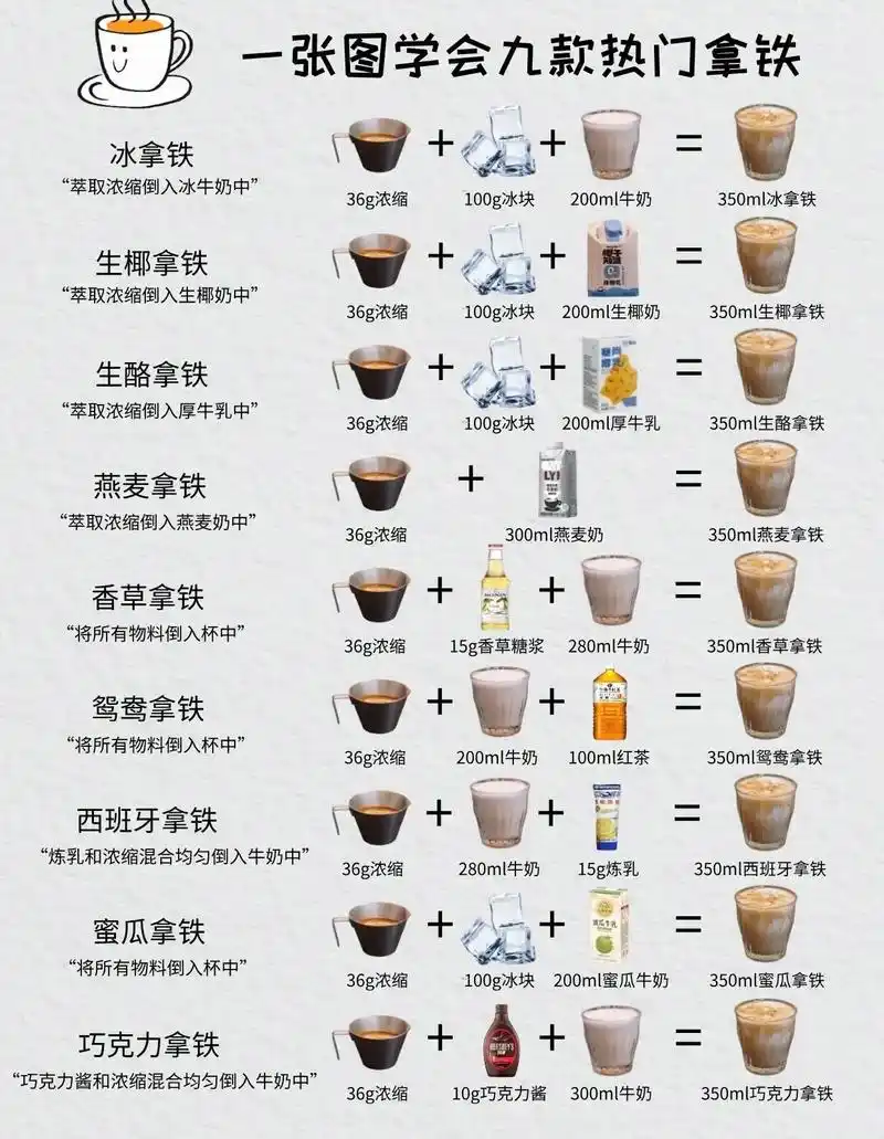 SEO拿铁什么意思？它与普通SEO有啥区别？