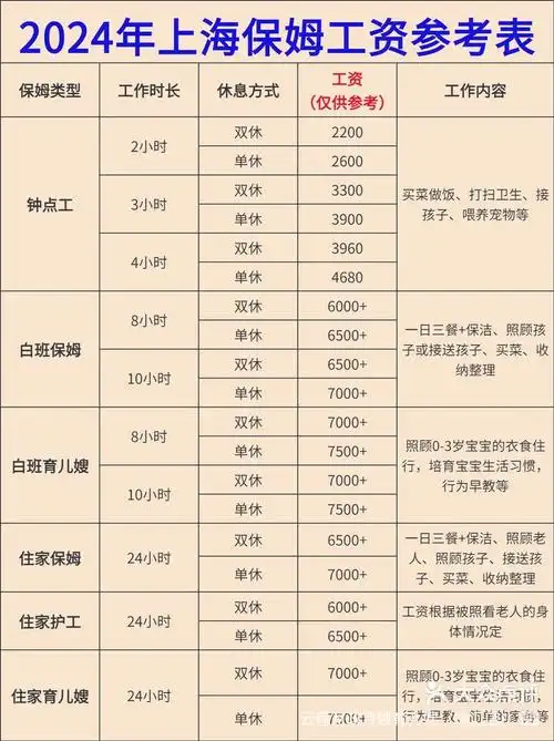 上海做SEO工作，每月薪资大概能拿多少钱？