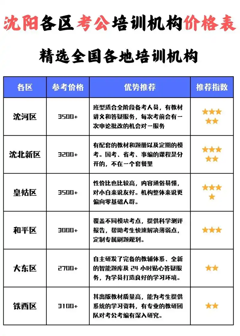 厦门SEO现场培训费用多少？如何判断值不值？