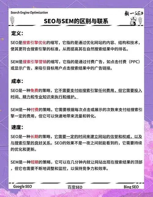 SEO和SEM到底有啥区别？如何根据业务选择合适策略？