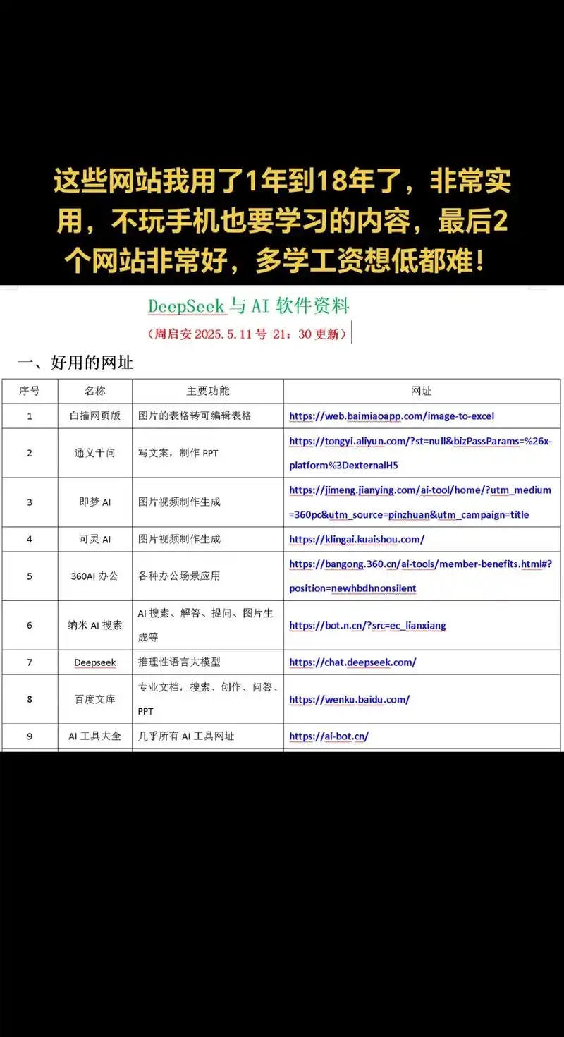 “seo最好用的网站”是什么？ 它们能帮你解决哪些具体问题？
